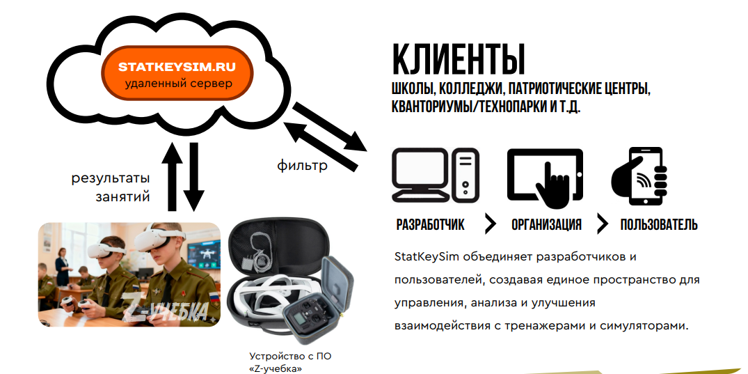 Программное обеспечение Z-учебка: НРТК Программное обеспечение Z-учебка: НРТК